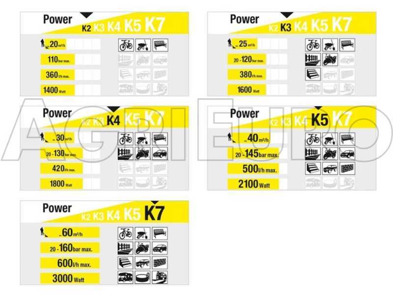 Nettoyeur haute pression &eacute;lectrique &agrave; eau froide Karcher K2 Home Kit T150 - D&eacute;bit 360 L/h