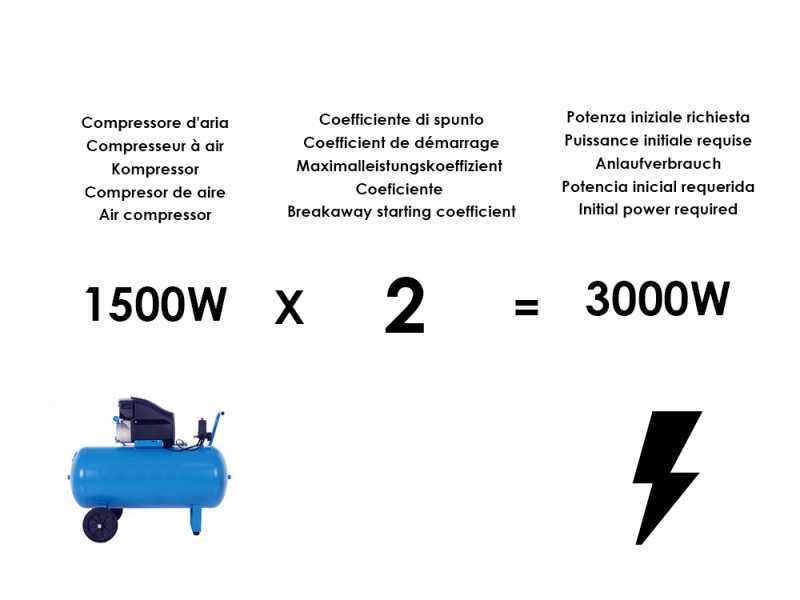 Karcher Pro PGG 8/3 - Groupe &eacute;lectrog&egrave;ne 7.5 kW triphas&eacute; &agrave; essence - &Agrave; chariot